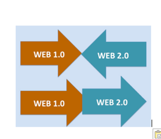 WEB 1.0 VS WEB 2.O