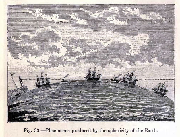 Sphericity of the Earth.