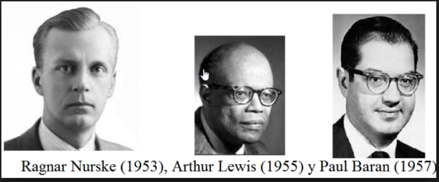 Acumulación de Capital