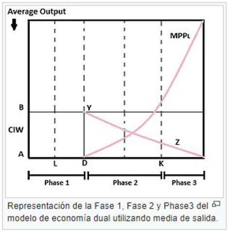 Trabajo excedente generado por la agricultura