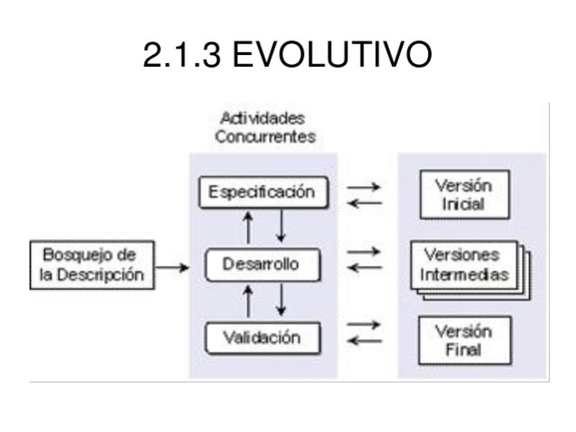 Evolutivo
