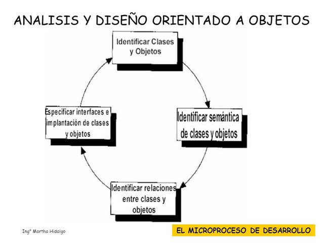 Orientado a objetos