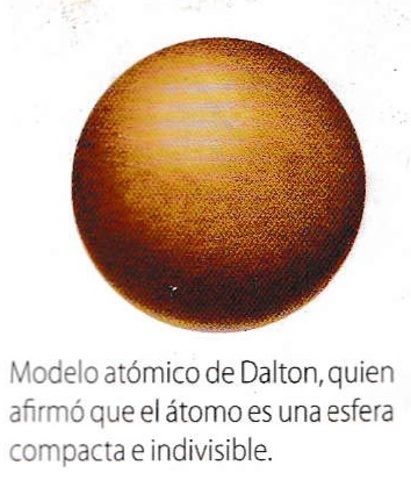 Teoría Atómica de Dalton