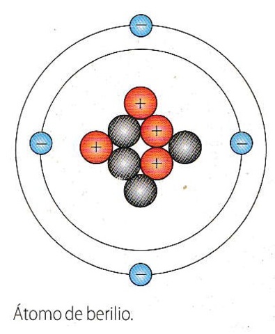 Descubrimiento del neutrón