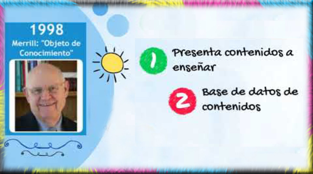 Objeto de Conocimiento (Merril)