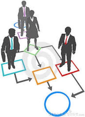 Administración sistemática