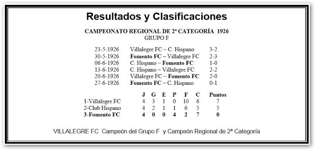 2º Clasificado Grupo F
