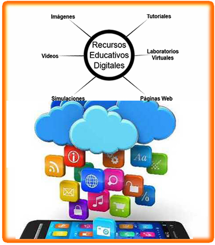 Recursos educativos digitales
