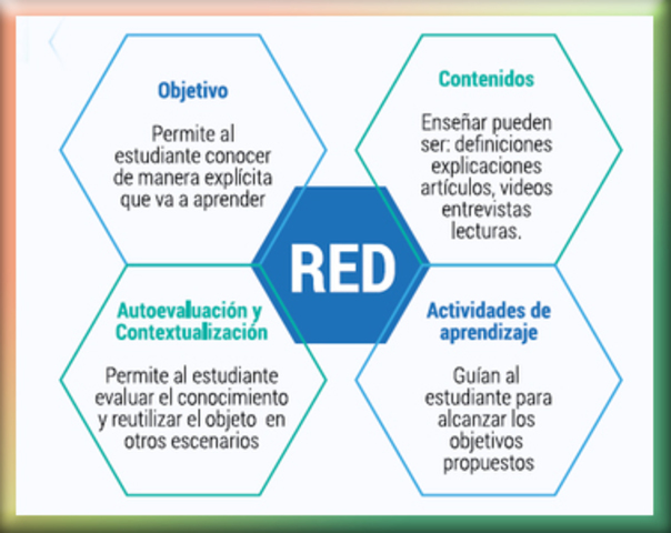 Componentes de RED - OVA
