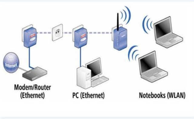 Internet por red eléctrica