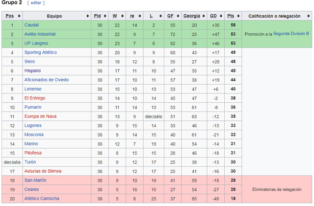 Temporada 86/87, 3ª