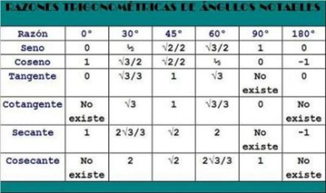 Arabia: Funciones Trigonométricas