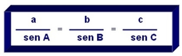Johann Müller Regiomontano: Ley del Seno