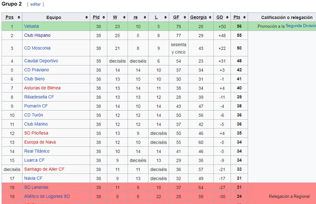 Temporada 89/90, 3ª