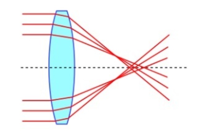 PRIMEROS OBJETIVOS LIBRES DE ABERRACIÓN ESFÉRICA PARA MICROSCOPIOS