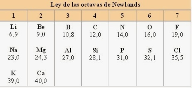 OCTAVAS DE NEWLANDS