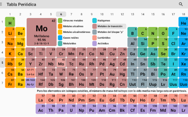 TABLA PERIÓDICA MODERNA