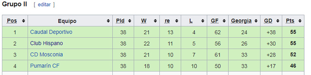 Temporada 90/91, 3ª