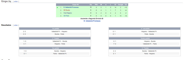Play Off ascenso 2ªB Temporada 90/91