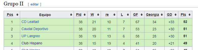 Temporada 91/92, 3ª