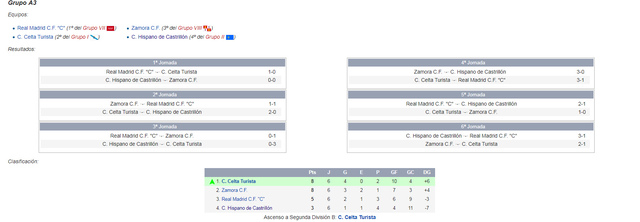 Play Off ascenso 2ªB Temporada 91/92