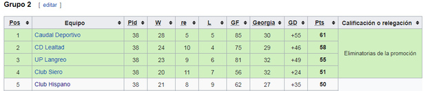 Temporada 92/93, 3ª