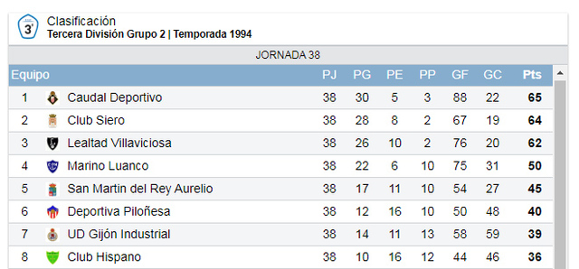 Temporada 93/94, 3ª