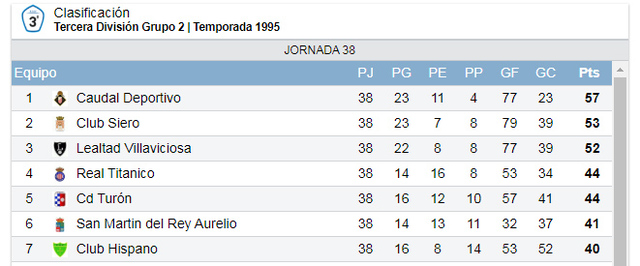 Temporada 94/95, 3ª