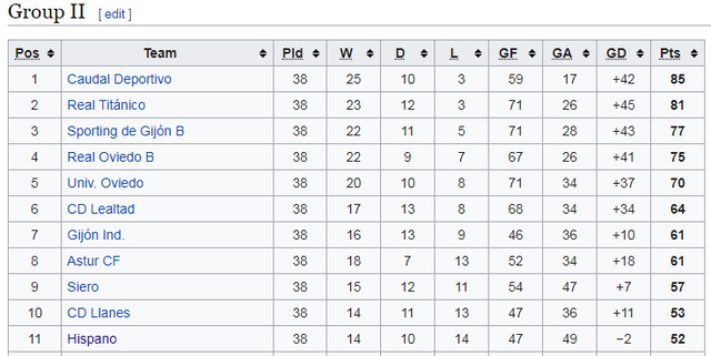 Temporada 02/03, 3ª