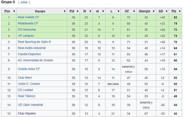 Temporada 04/05, 3ª