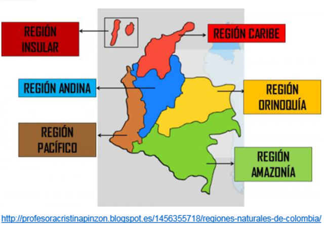 Regiones naturales de Colombia