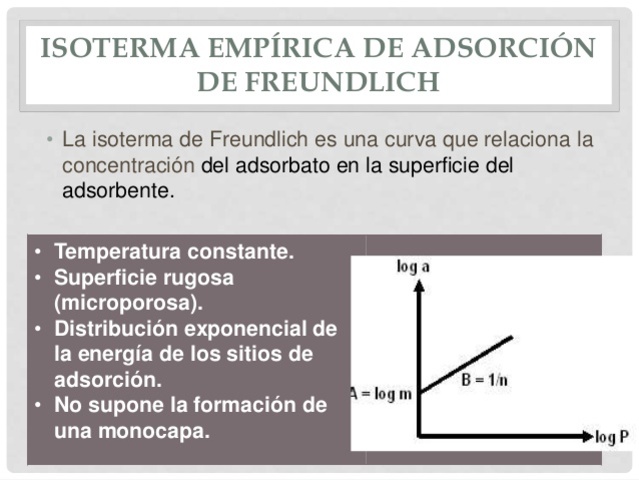Freindlich investigó los fenómenos de adsorción