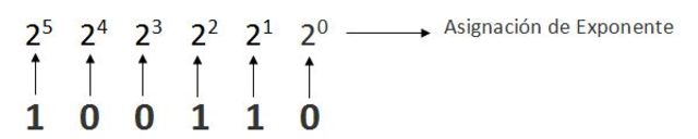 Sistema de numeración binario