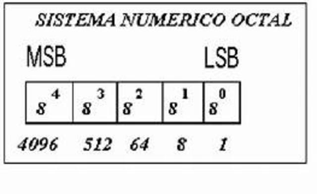 Sistema de numeración octal