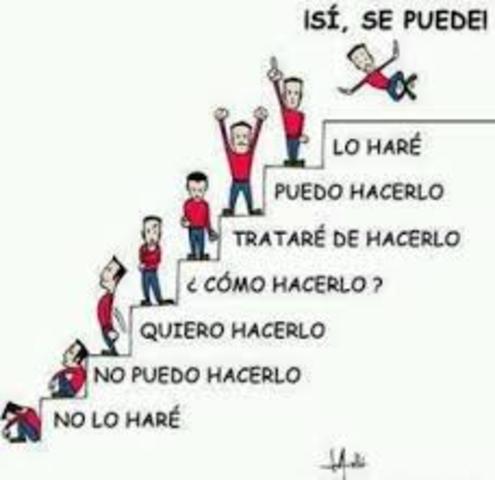 Automotivación Cognitiva