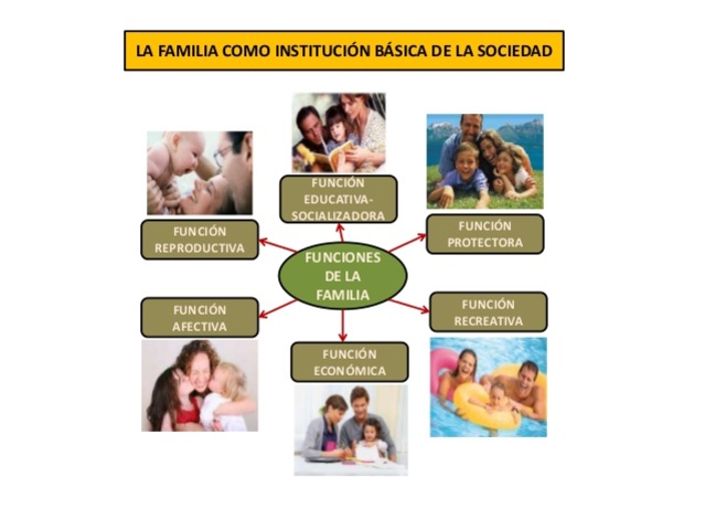 Educación Transformacional