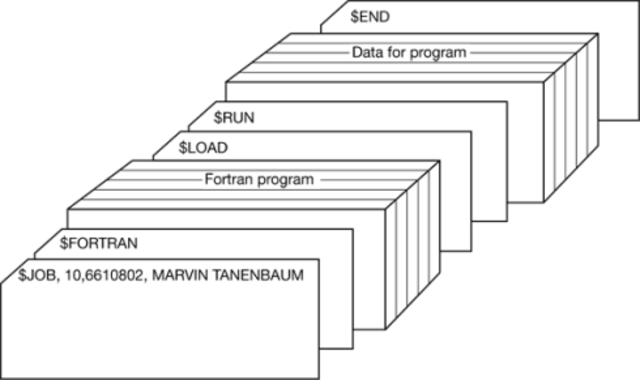 Fortran monitor system