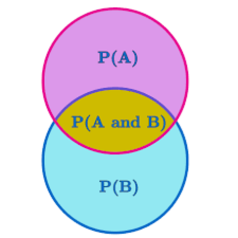 event 4 Combined efforts