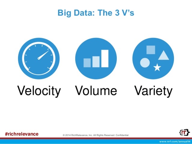 Historia Big Data timeline Timetoast timelines