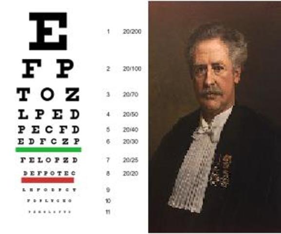 Estandarización de la medida de la Agudeza Visual