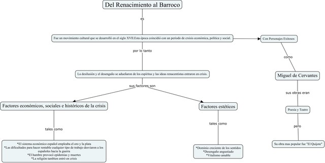 Del Renacimiento al Barroco