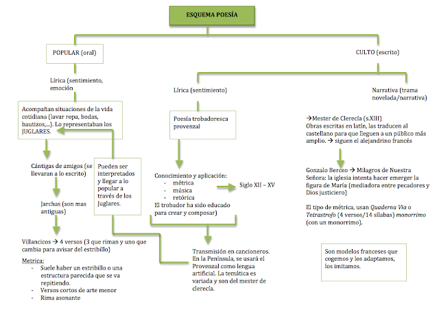 POESÍA POPULAR Y POESÍA CULTA