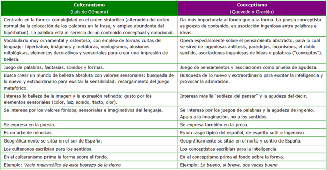 Conceptismo y culteranismo