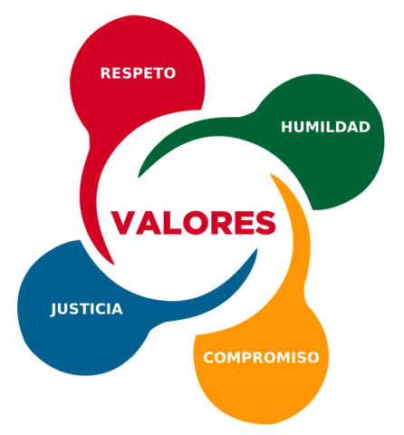 Conclusión 2: "Los valores fundamentales en  el siglo XXI"