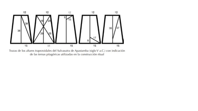 El Teorema de Pitágoras en la India