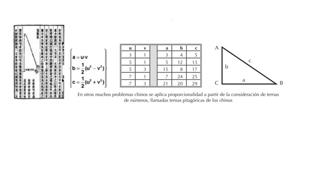 Teorema de Pitagoras en China