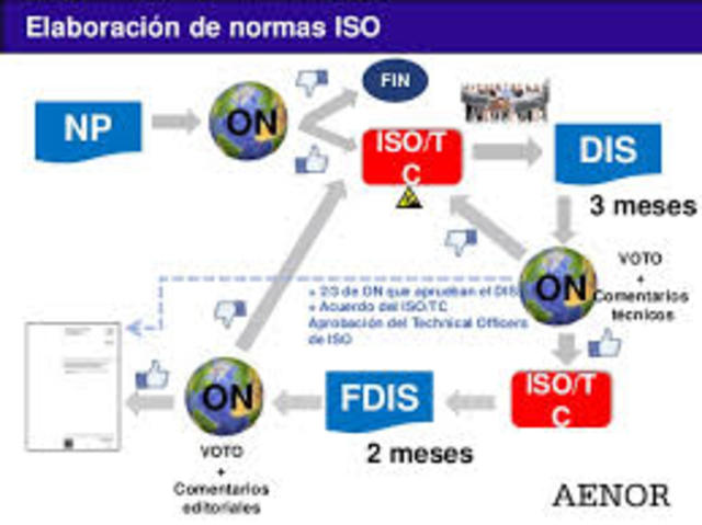 ETAPA DE ELABORACION ISO