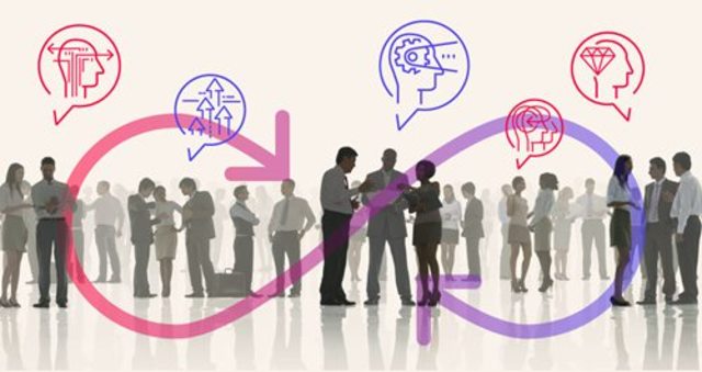 Desarrollo Organizacional.