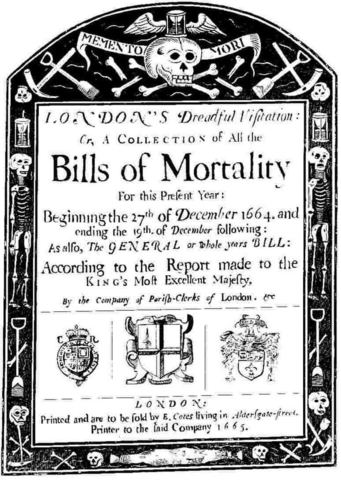 Observations on the London Bills og Mortality