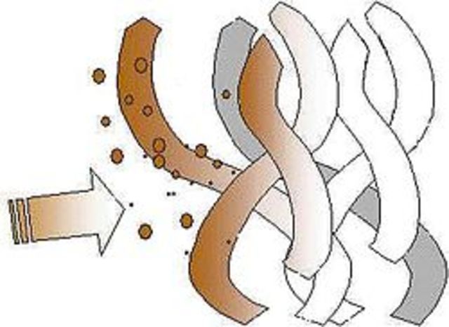 Estudio de fenómenos de absorción